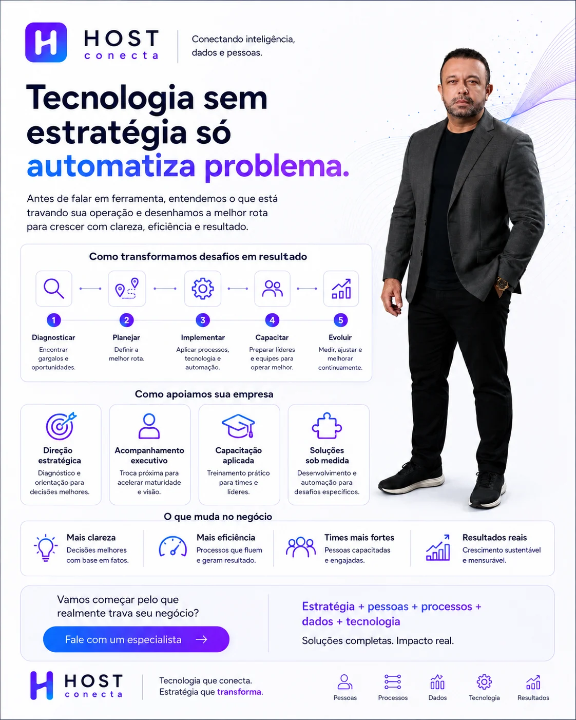Consultoria